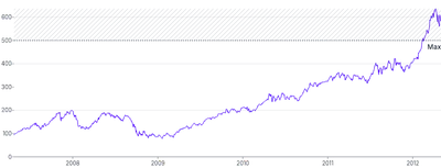 AnnotationLine - horizontal-with-range