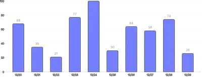 BarChart - labels