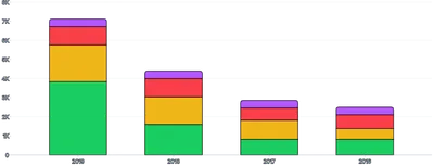BarChart - stack-series